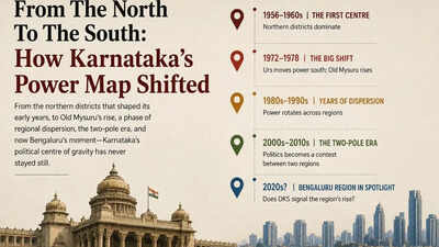 How Karnataka’s political capital moved across the state | India News