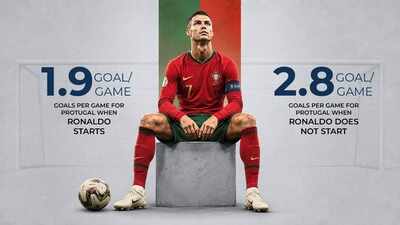 The World Cup question Cristiano Ronaldo can no longer escape | Football News