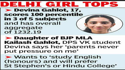 CUET: Students getting 100 percentile in 1 subject up 20% | India News