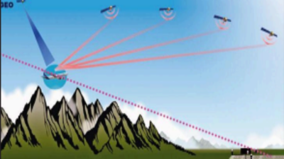 Desi Gagan enables 1st satellite-guided jet landing in India | India News