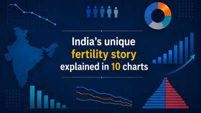 Births falling yet population rising: India’s unique fertility story explained in 10 charts | India News