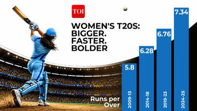 Women’S T20 World Cup Records: How women’s T20s got bigger, faster and bolder | Cricket News